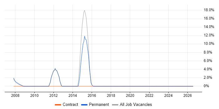 Customer Engagement job vacancy trend in Lambeth