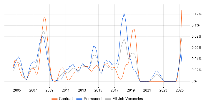 Job vacancy trend for LexisNexis in Central London Job vacancy trend for LexisNexis in Central London