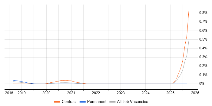 LightGBM job vacancy trend in Central London LightGBM job vacancy trend in Central London