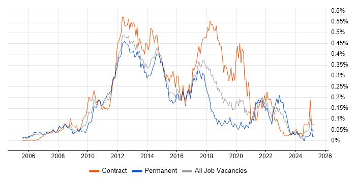 Job vacancy trend for Microsoft App-V in Central London Job vacancy trend for Microsoft App-V in Central London