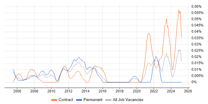 Job vacancy trend for Network Delivery Manager in Central London Job vacancy trend for Network Delivery Manager in Central London