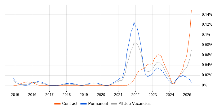 Job vacancy trend for Nexthink in Central London Job vacancy trend for Nexthink in Central London
