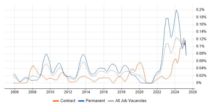 Job vacancy trend for Pricing Strategy in Central London Job vacancy trend for Pricing Strategy in Central London
