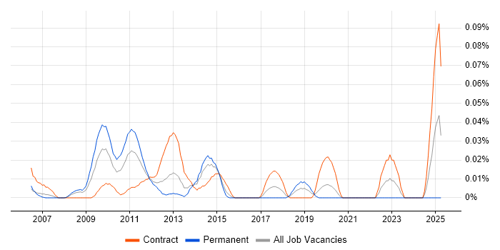 Job vacancy trend for Process Improvement Consultant in Central London Job vacancy trend for Process Improvement Consultant in Central London