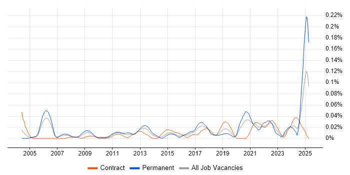 Job vacancy trend for Product Delivery Manager in Central London Job vacancy trend for Product Delivery Manager in Central London