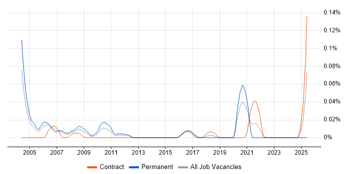 Job vacancy trend for Quantitative Specialist in Central London Job vacancy trend for Quantitative Specialist in Central London