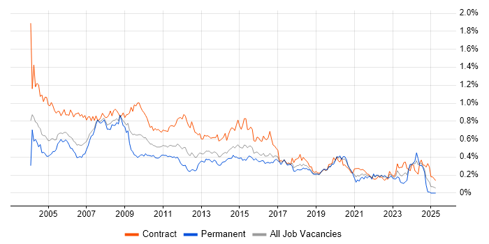 Job vacancy trend for Remedy in Central London Job vacancy trend for Remedy in Central London