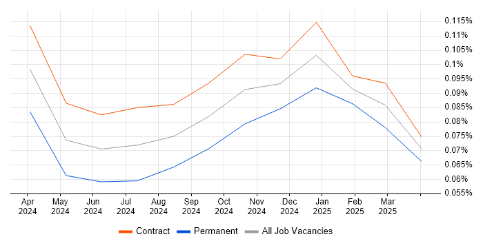 Job vacancy trend for Rocky in Central London Job vacancy trend for Rocky in Central London