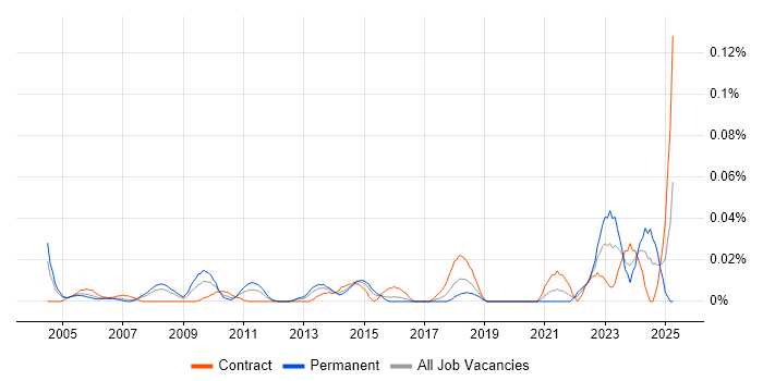 Job vacancy trend for SAP Financial Leader in Central London Job vacancy trend for SAP Financial Leader in Central London