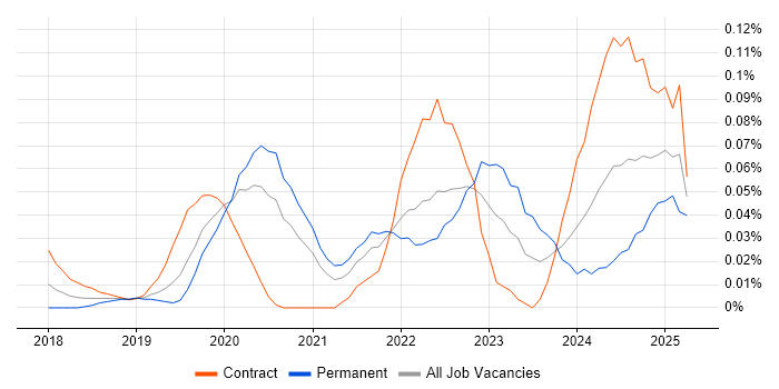 Job vacancy trend for SAP S/4HANA Consultant in Central London Job vacancy trend for SAP S/4HANA Consultant in Central London