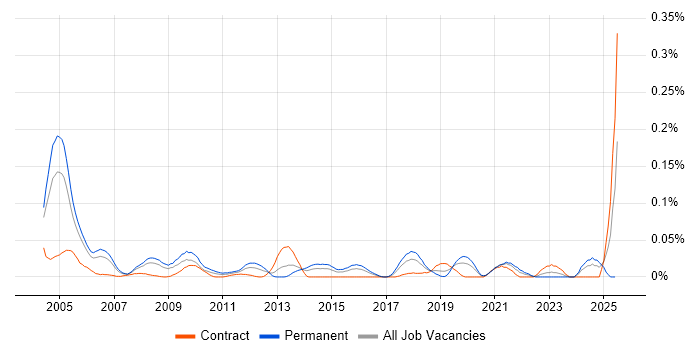 Job vacancy trend for Senior Management Consultant in Central London Job vacancy trend for Senior Management Consultant in Central London