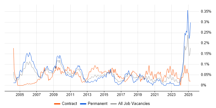 Job vacancy trend for Six Sigma Black Belt in Central London Job vacancy trend for Six Sigma Black Belt in Central London