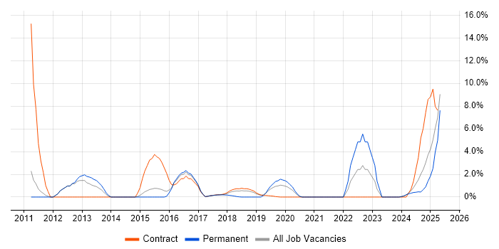 Job vacancy trend for Stakeholder Engagement in Southwark Job vacancy trend for Stakeholder Engagement in Southwark