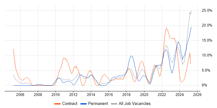 Job vacancy trend for Stakeholder Management in Southwark Job vacancy trend for Stakeholder Management in Southwark