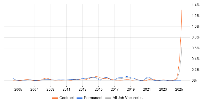 Job vacancy trend for Supplier Manager in Central London Job vacancy trend for Supplier Manager in Central London