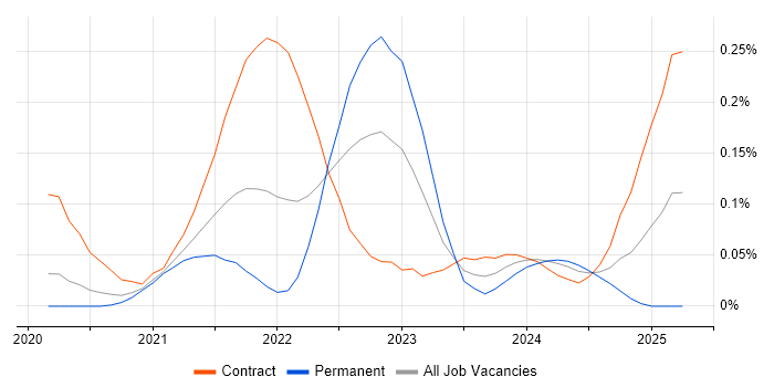 Job vacancy trend for Terragrunt in Central London Job vacancy trend for Terragrunt in Central London