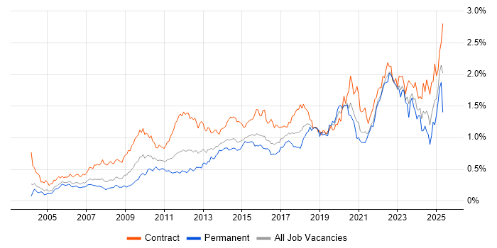 Job vacancy trend for Workshop Facilitation in Central London Job vacancy trend for Workshop Facilitation in Central London