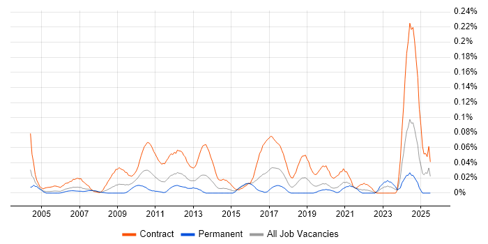 Job vacancy trend for Workstream Lead in Central London Job vacancy trend for Workstream Lead in Central London