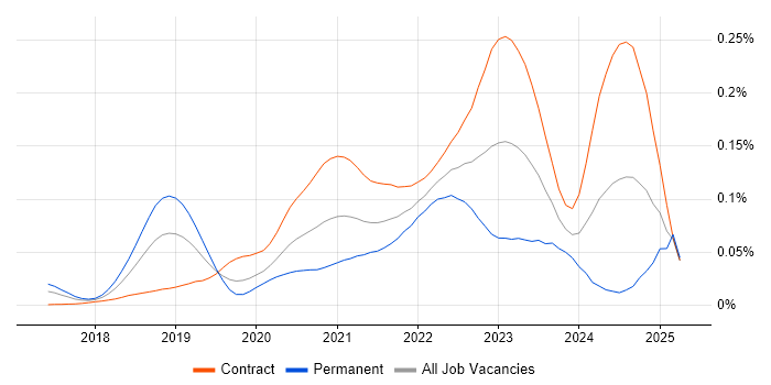 Job vacancy trend for Confluent in London Job vacancy trend for Confluent in London