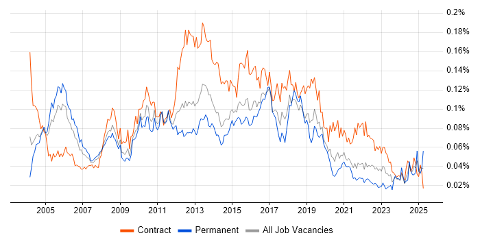 Job vacancy trend for CRM Project Manager in London Job vacancy trend for CRM Project Manager in London