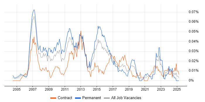 Job vacancy trend for Customer Insight Analyst in London Job vacancy trend for Customer Insight Analyst in London