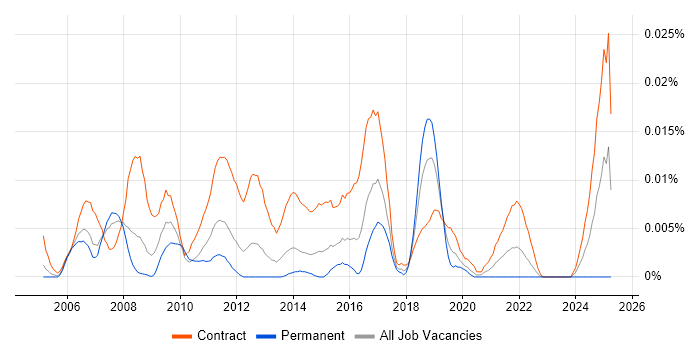 Job vacancy trend for Data Cleansing Analyst in London Job vacancy trend for Data Cleansing Analyst in London
