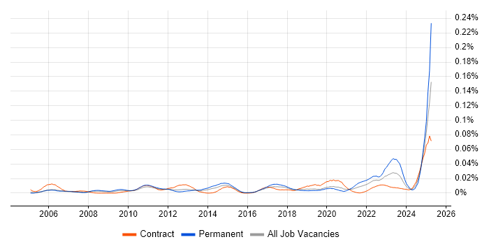 Job vacancy trend for Data Steward in London Job vacancy trend for Data Steward in London