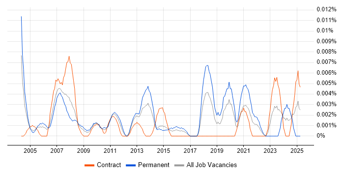 Job vacancy trend for Deputy IT Manager in London Job vacancy trend for Deputy IT Manager in London