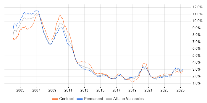 Job vacancy trend for Derivative in London Job vacancy trend for Derivative in London
