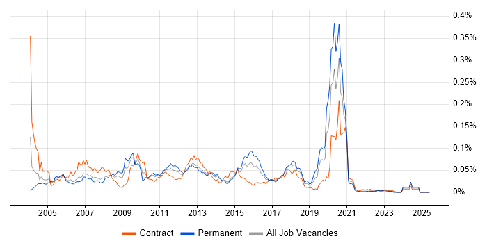Job vacancy trend for Eagle PACE in London Job vacancy trend for Eagle PACE in London