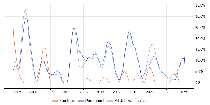 Job vacancy trend for Customer Service in Bexley Job vacancy trend for Customer Service in Bexley