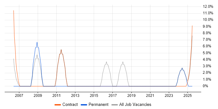 Job vacancy trend for Help Desk Support in Dagenham Job vacancy trend for Help Desk Support in Dagenham