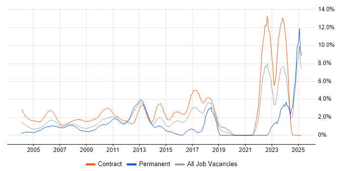 Job vacancy trend for Microsoft PowerPoint in Docklands, London Job vacancy trend for Microsoft PowerPoint in Docklands, London