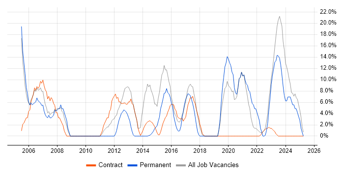 Job vacancy trend for Customer Service in Greenwich Job vacancy trend for Customer Service in Greenwich