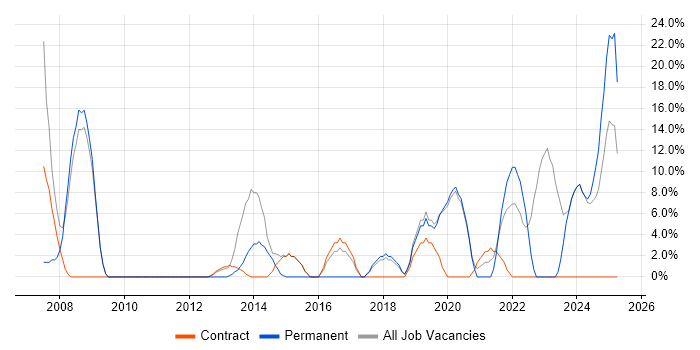 Job vacancy trend for Analytical Skills in Hackney Job vacancy trend for Analytical Skills in Hackney