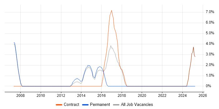 Job vacancy trend for ATM in Havering Job vacancy trend for ATM in Havering