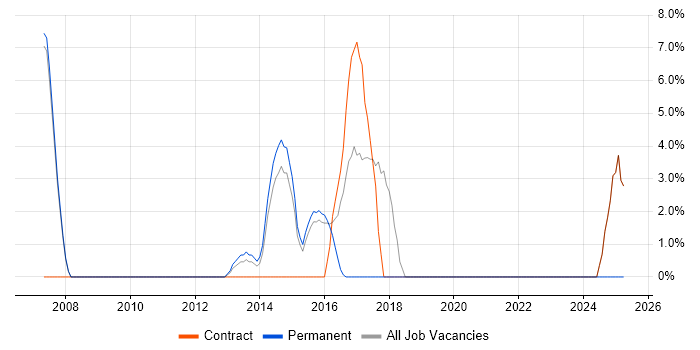 Job vacancy trend for ATM in Romford