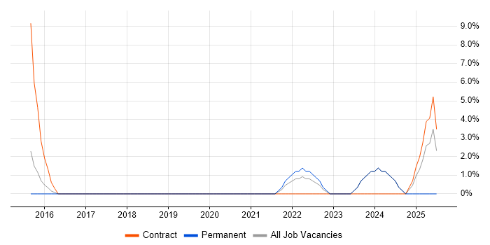 Job vacancy trend for Stakeholder Engagement in Havering Job vacancy trend for Stakeholder Engagement in Havering