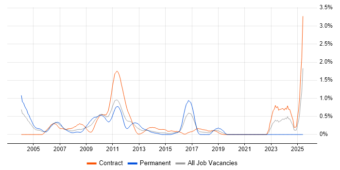 Job vacancy trend for ION Trading in East London Job vacancy trend for ION Trading in East London