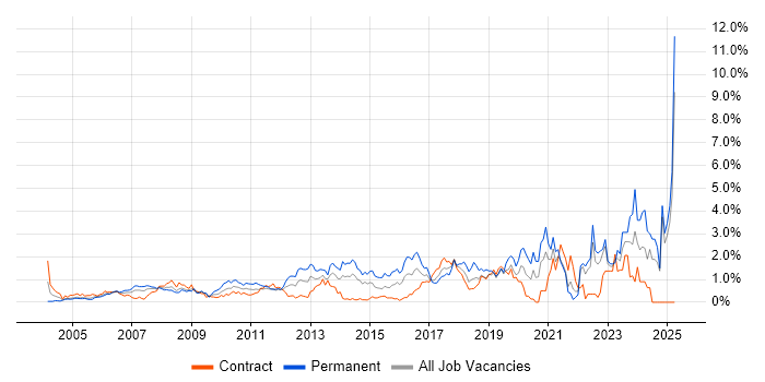 Job vacancy trend for Law in East London Job vacancy trend for Law in East London