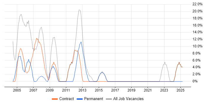 Job vacancy trend for Analyst in Lewisham Job vacancy trend for Analyst in Lewisham