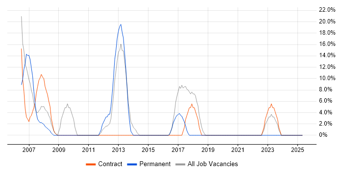 Job vacancy trend for Customer Service in Lewisham Job vacancy trend for Customer Service in Lewisham