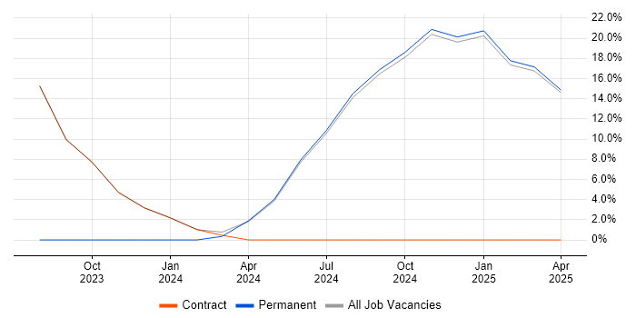 Job vacancy trend for Bloomberg in Redbridge Job vacancy trend for Bloomberg in Redbridge