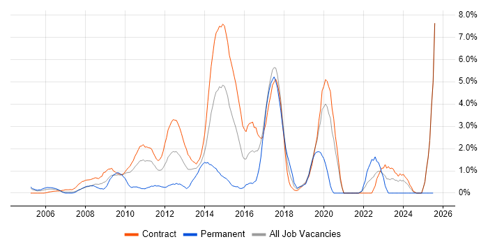 Job vacancy trend for Adobe in Tower Hamlets Job vacancy trend for Adobe in Tower Hamlets