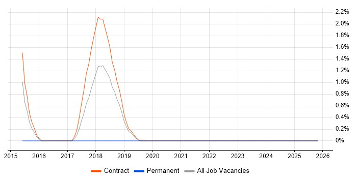 Alteryx job vacancy trend in Tower Hamlets