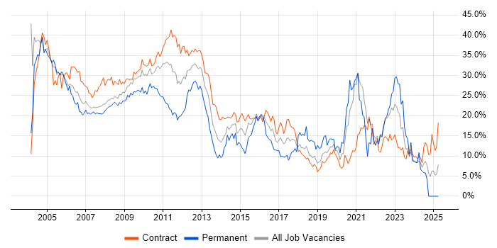 Job vacancy trend for Analyst in Tower Hamlets Job vacancy trend for Analyst in Tower Hamlets
