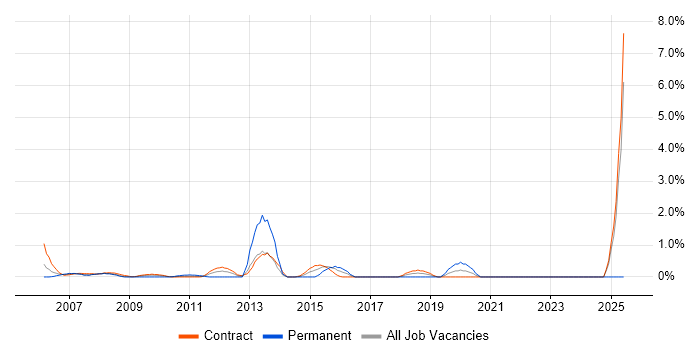 Job vacancy trend for Analytical Modelling in Tower Hamlets Job vacancy trend for Analytical Modelling in Tower Hamlets