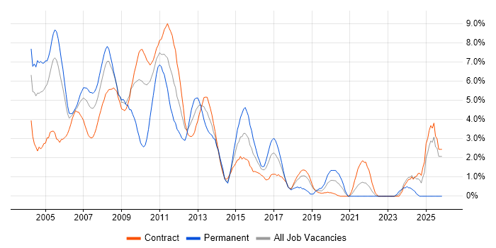 Back Office job vacancy trend in Tower Hamlets