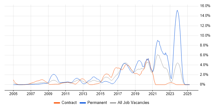 Job vacancy trend for Bash in Tower Hamlets Job vacancy trend for Bash in Tower Hamlets