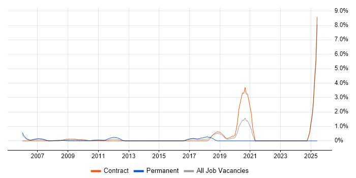 Job vacancy trend for Analytical Mindset in Canary Wharf Job vacancy trend for Analytical Mindset in Canary Wharf